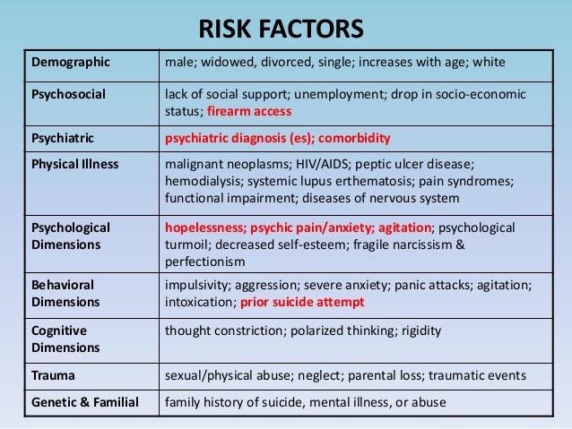 risk factors and risk assessment